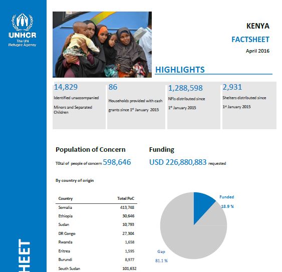 UNHCR Fact Sheet on Refugess in Kenya